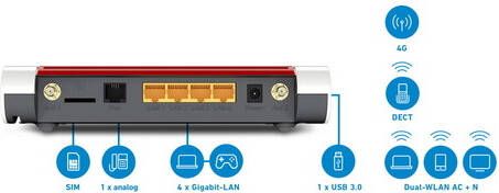 AVM FRITZ!Box 6850 5G