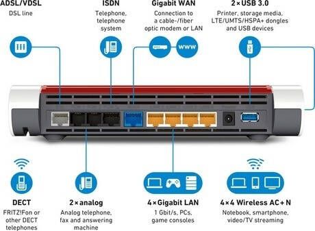 AVM Fritzbox 7590