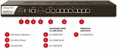 DrayTek Vigor 3910 High performance 10G router