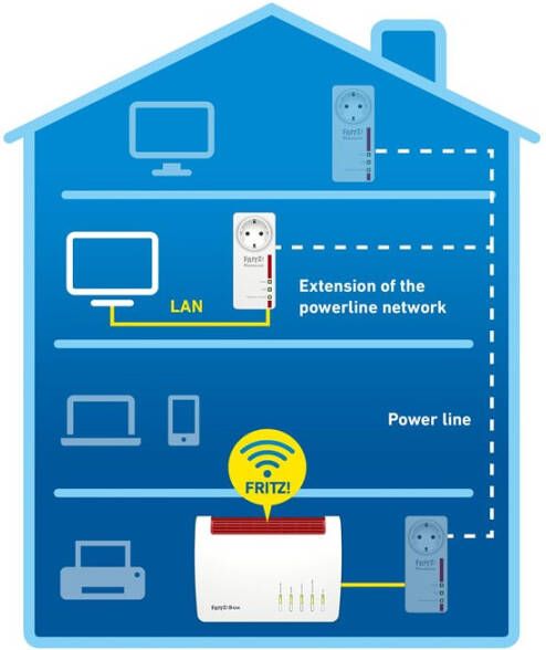 AVM FRITZ!Powerline 1220E Edition International